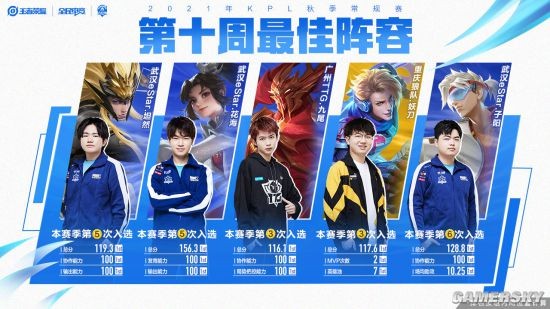 他们的主力 他们的主力